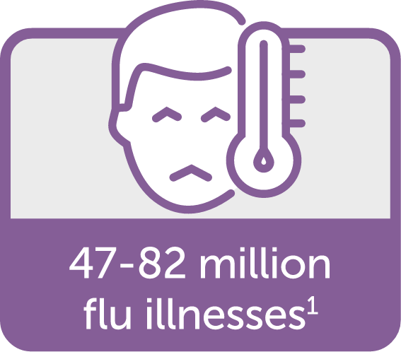 Between 47 and 82 Million Flu Illnesses