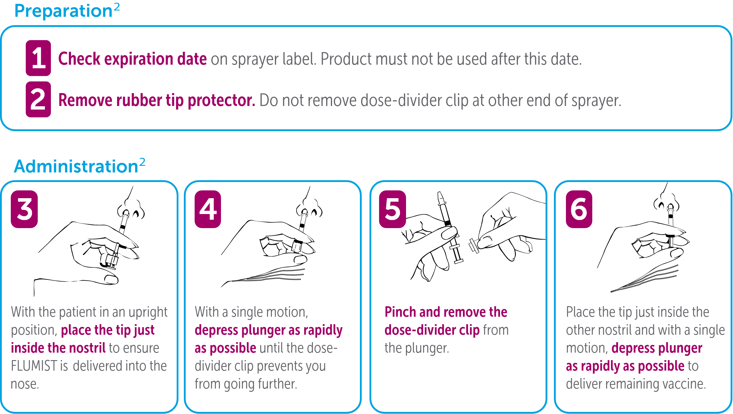 FluMist® Quadrivalent (Influenza Vaccine Live, Intranasal) Administration Steps