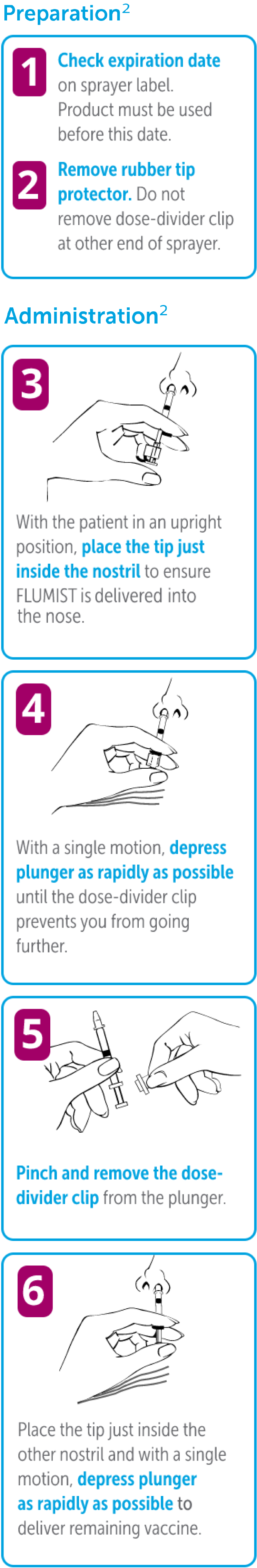 FluMist® (Influenza Vaccine Live, Intranasal) Administration Steps 3 to 6