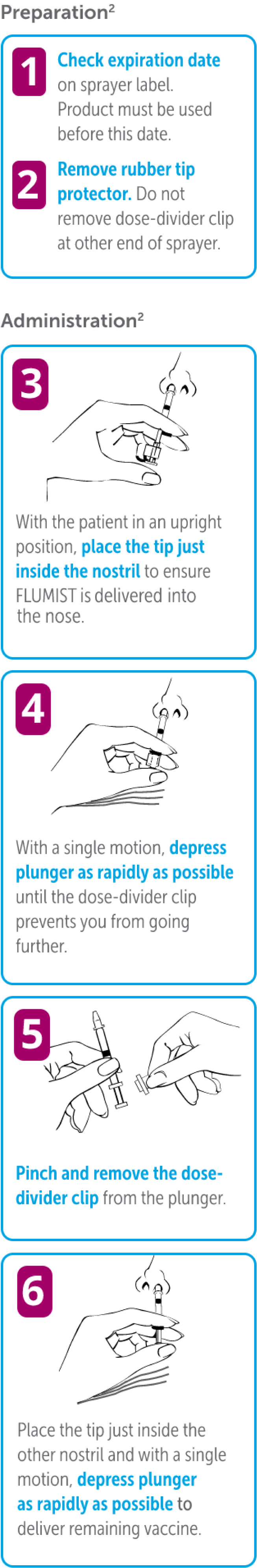 FluMist® Quadrivalent (Influenza Vaccine Live, Intranasal) Administration Steps